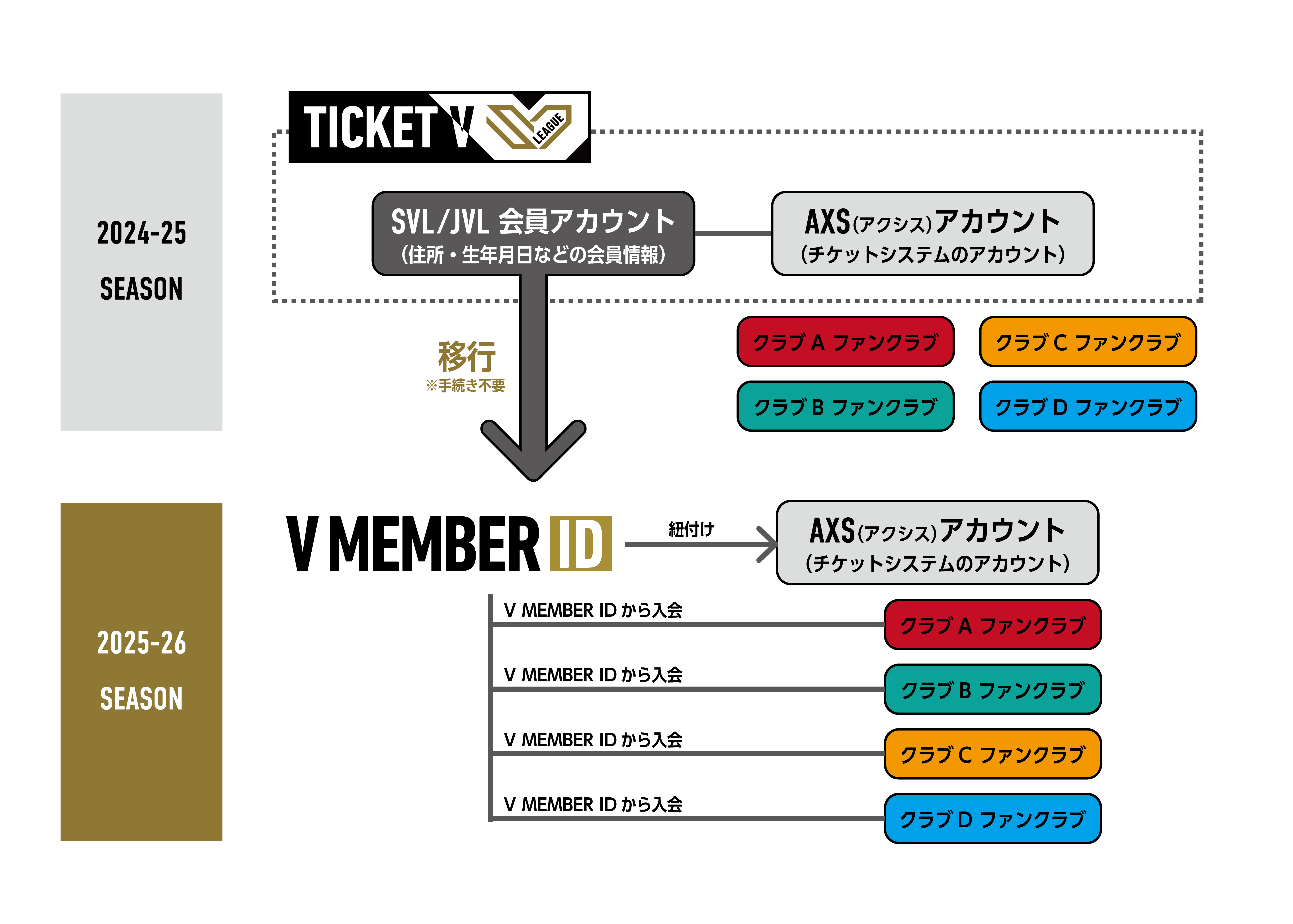 ミマアカウント 追記・再掲】共通ID「VメンバーID」の導入のお知らせ ニュース | 公益